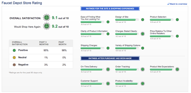 Faucet Depot Bizrate Ratings