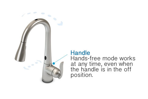 Moen MotionSense Handle