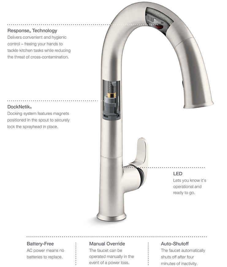 Kohler Sensate Faucet Design