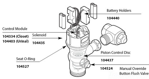 Moen 104435 Commercial Flush Valve Solenoid Coil Kit